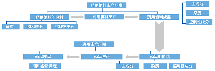 analysis-and-quality-yuanfuliao-2 analysis-and-quality-yuanfuliao-2