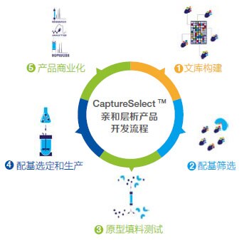 bioproduction-60 bioproduction-60
