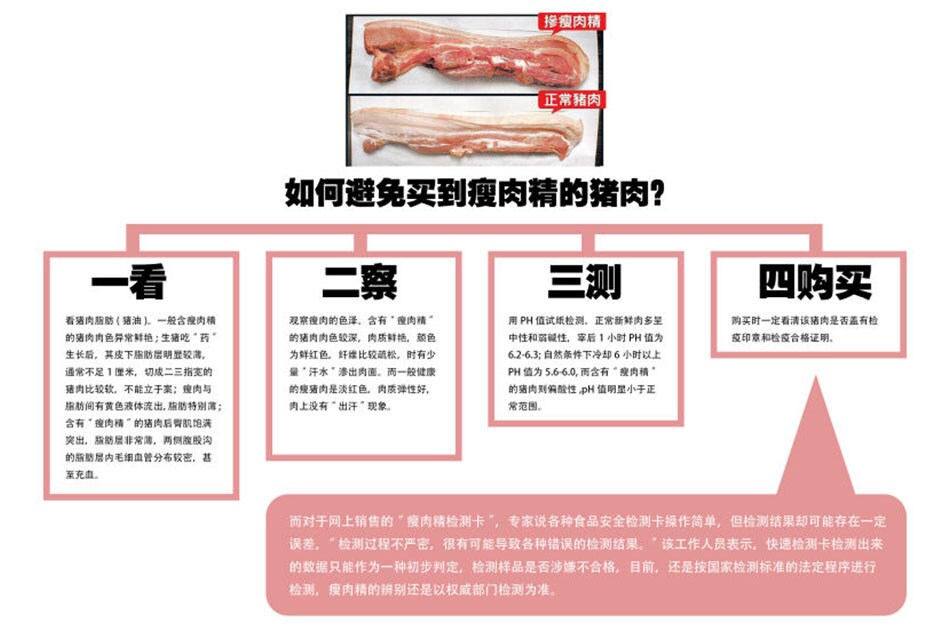 clenbuterol-in-meat-2 clenbuterol-in-meat-2
