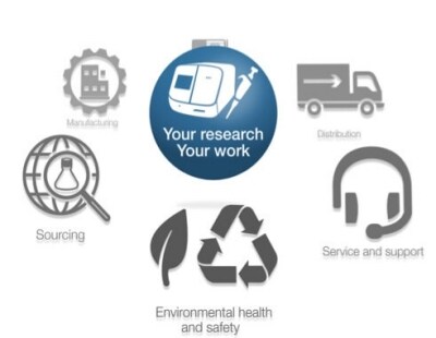 Environmental Environmental