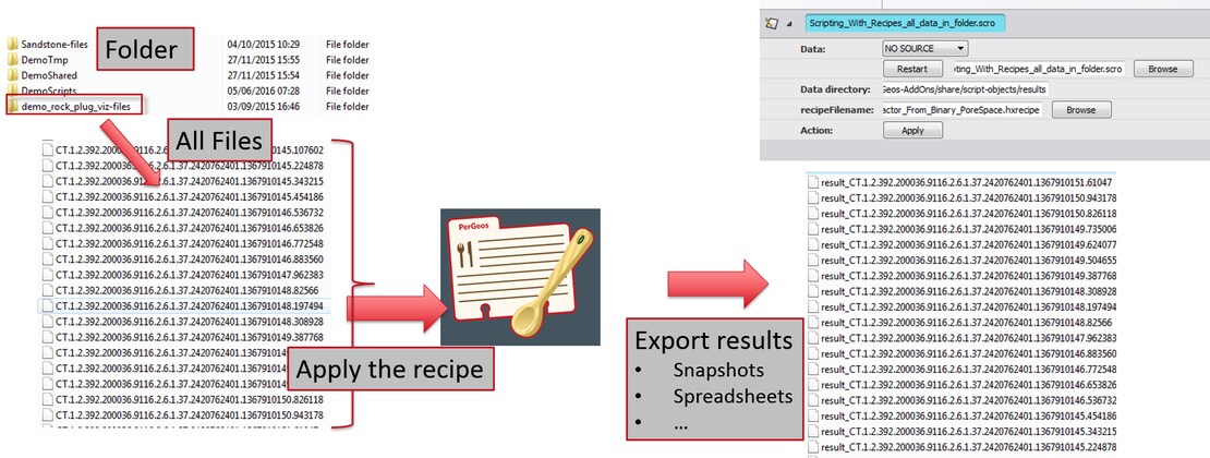 ApplyRecipeToFolder