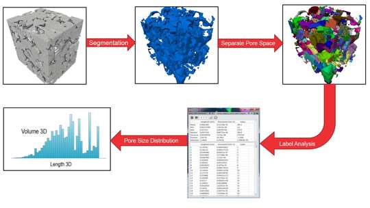 Berea Pore Size Distribution Tutorial