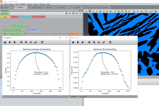Parameter optimization for auto-thresholding a data 