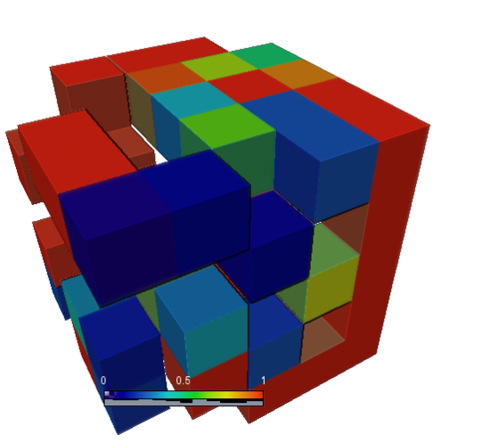 Porosity and Permeability by blocks