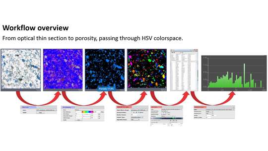 Optical Thin Section Pore Space Characterization in HSV colorspace