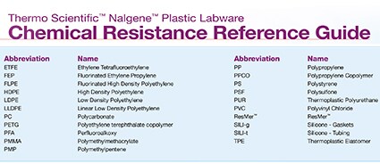 chemical resistance reference guide chemical resistance reference guide