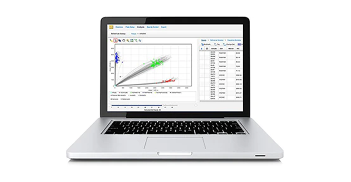 Real-time PCR data analysis Real-time PCR data analysis