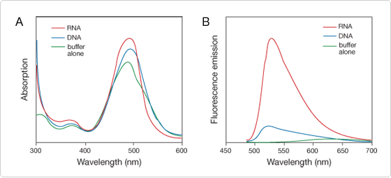 viability-cytotoxicity-assay-reagents.par.36174.image.560.255.1.s002209-s002210-absorption-fluorescence-emission-gif viability-cytotoxicity-assay-reagents.par.36174.image.560.255.1.s002209-s002210-absorption-fluorescence-emission-gif